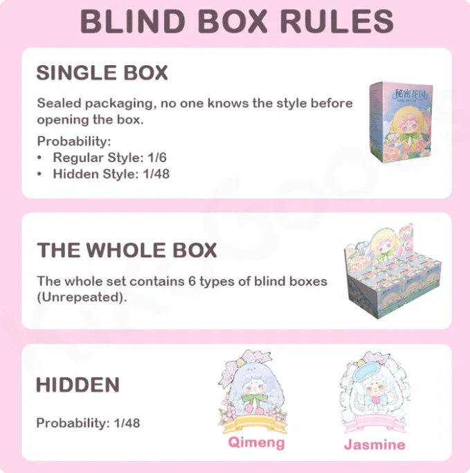 Goodnight Bunny Secret Garden Series Plush Blind Box - POP BOX