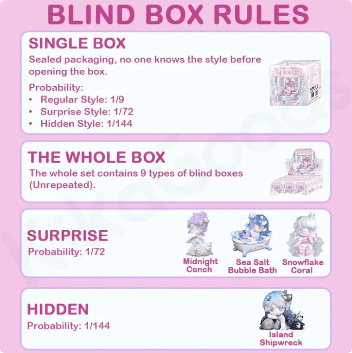 Keeno Wish On the Sea Breeze Series Blind Box - POP BOX