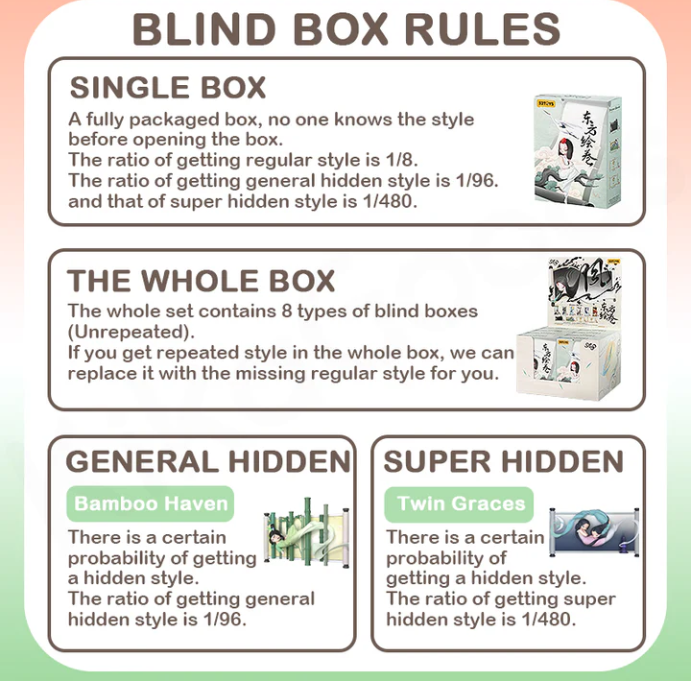Sleep Chinese Scrolls Series Blind Box - POPBOXSS
